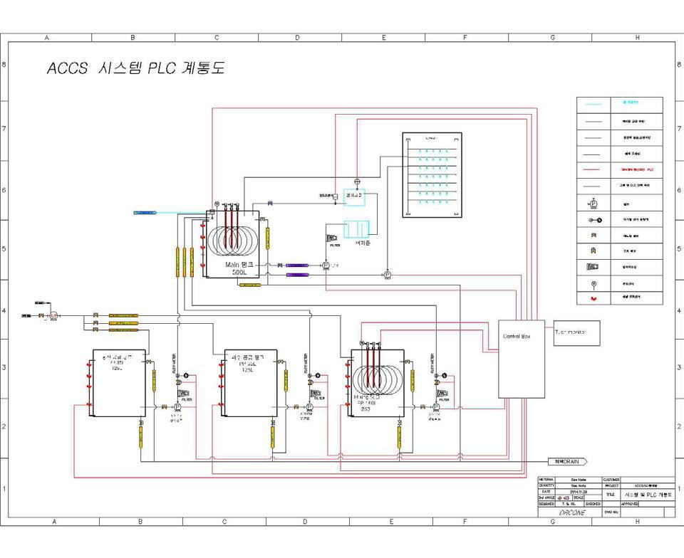 ACCS 배관및 PLC 계통도