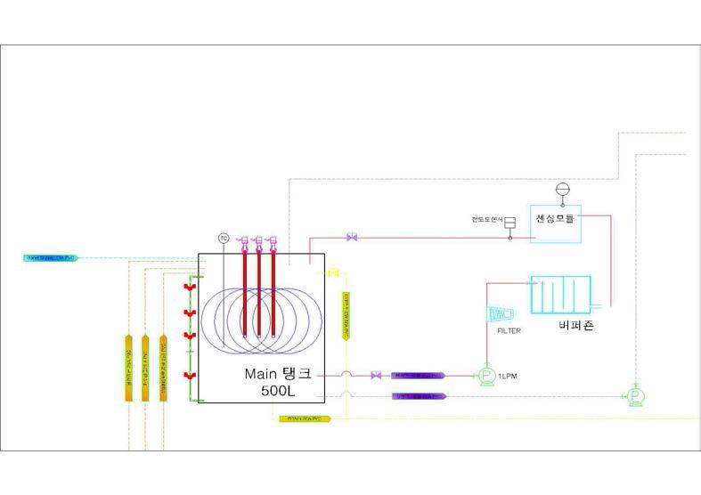 매인탱크 농도 측정 순환도
