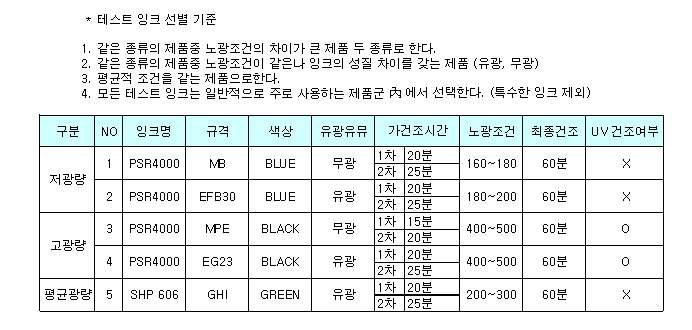 테스트 잉크 선별