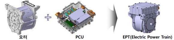 포스코가 개발 완료한 일체형 모터의 개념