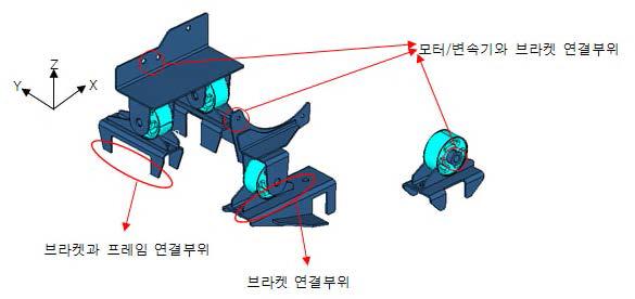 브라켓의 경계조건