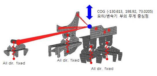 브라켓의 경계조건