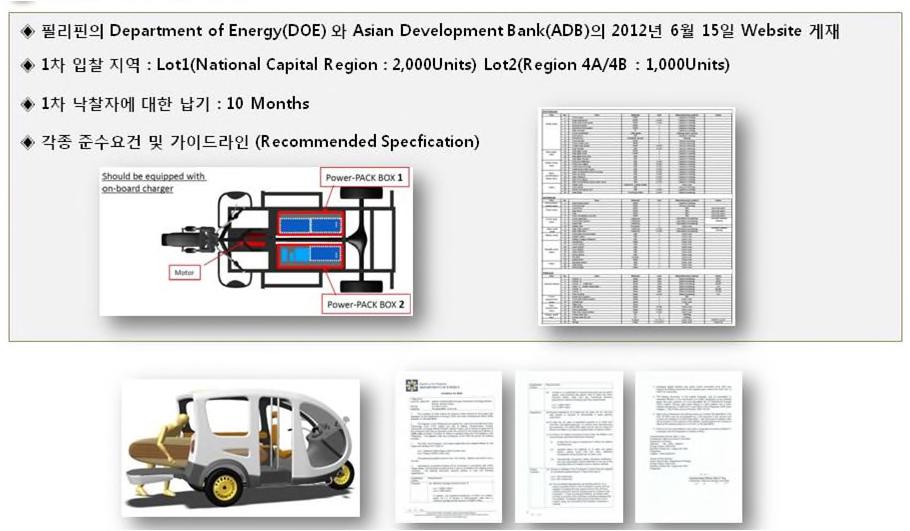 필리핀의 국책사업 ‘E-Trikes’의 개요
