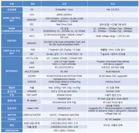 SMARTCAN의 사양서