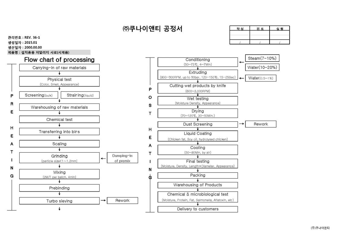 설치류용 저알러지사료 배합공정서