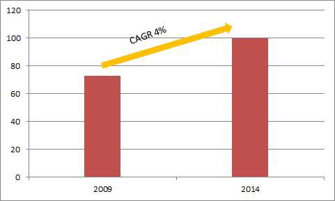 Global Pet Care Market