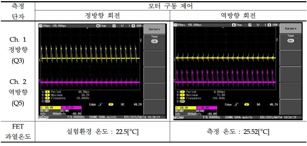 모터 드라이버 정/역 구동제어 평가