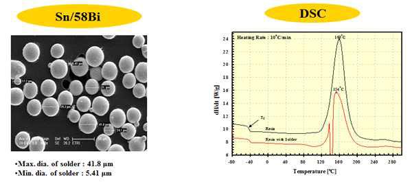 융합 접합 소재 적용 저융점 솔더 파우더 및 DSC 분석