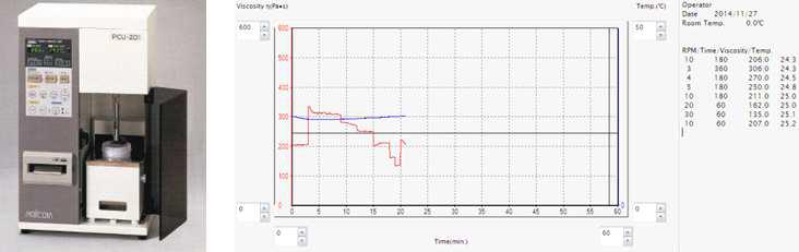 점도측정 설비 및 점도 측정 데이터