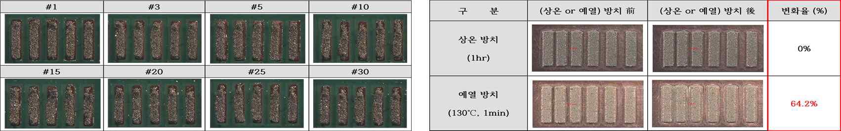 융합 접합 소재 인쇄특성 관찰