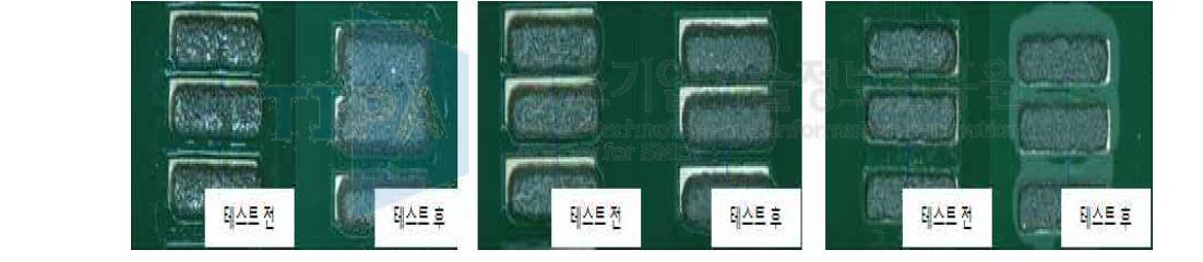 첨가제 종류에 따른 hot slump 개선 검증