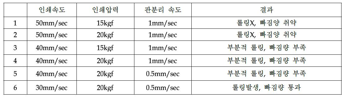 융합 접합소재 적합 인쇄조건 검증