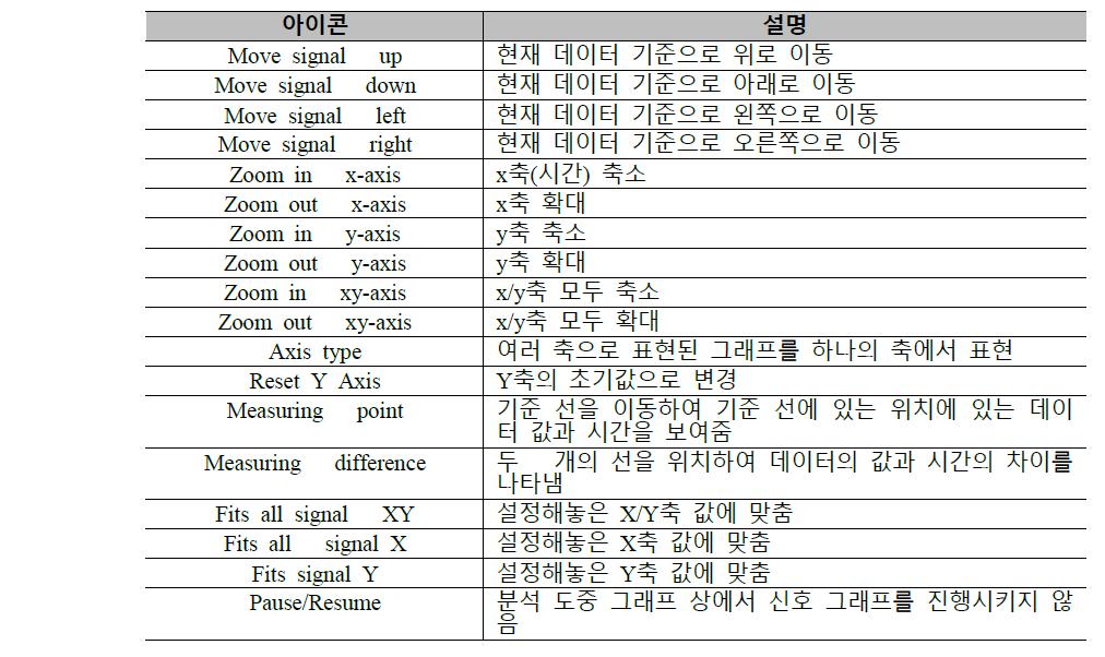 Signal Graph 창의 아이콘 설명