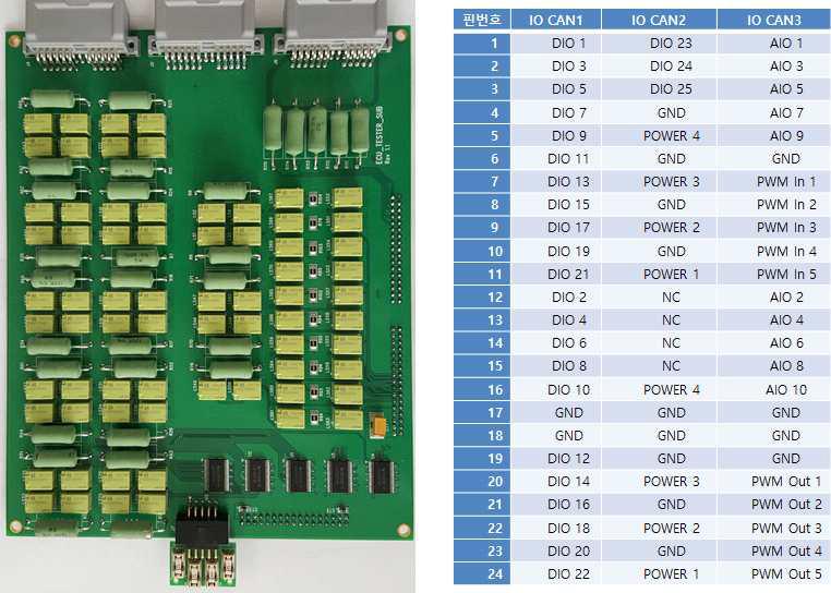 IO 및 Power Module 형상과 Pin map