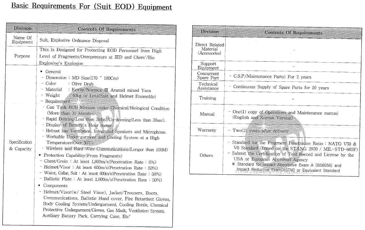 DAPA(방위사업청) EOD Suit 외자조달 사양서(비공개문서)