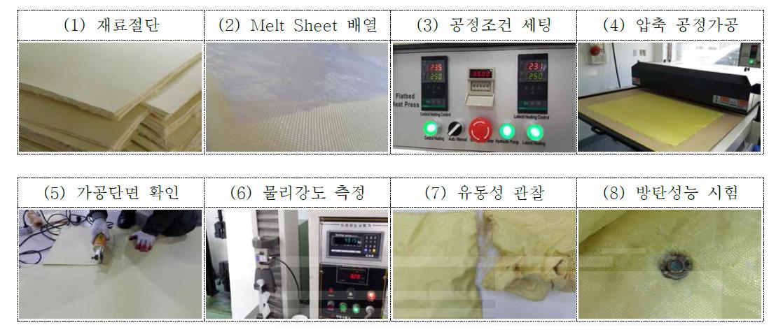 Hot Melt Fusing Process