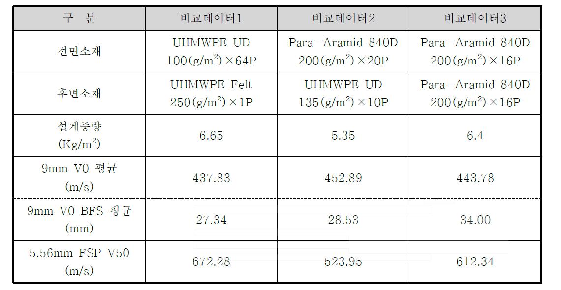 비교대상 데이터