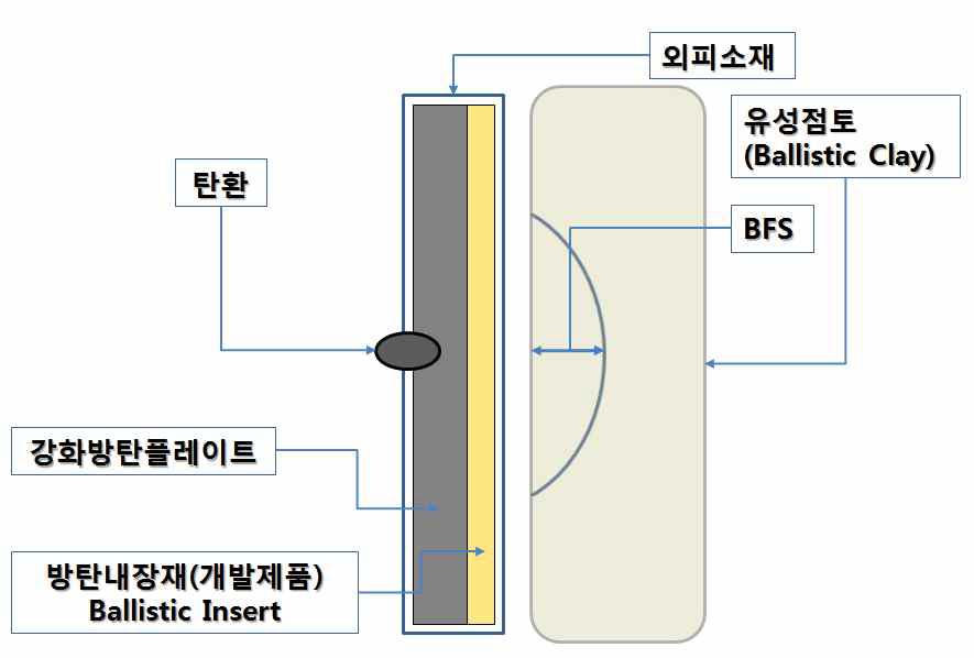 시험규격 구조상 기술개발소재의 적용범위