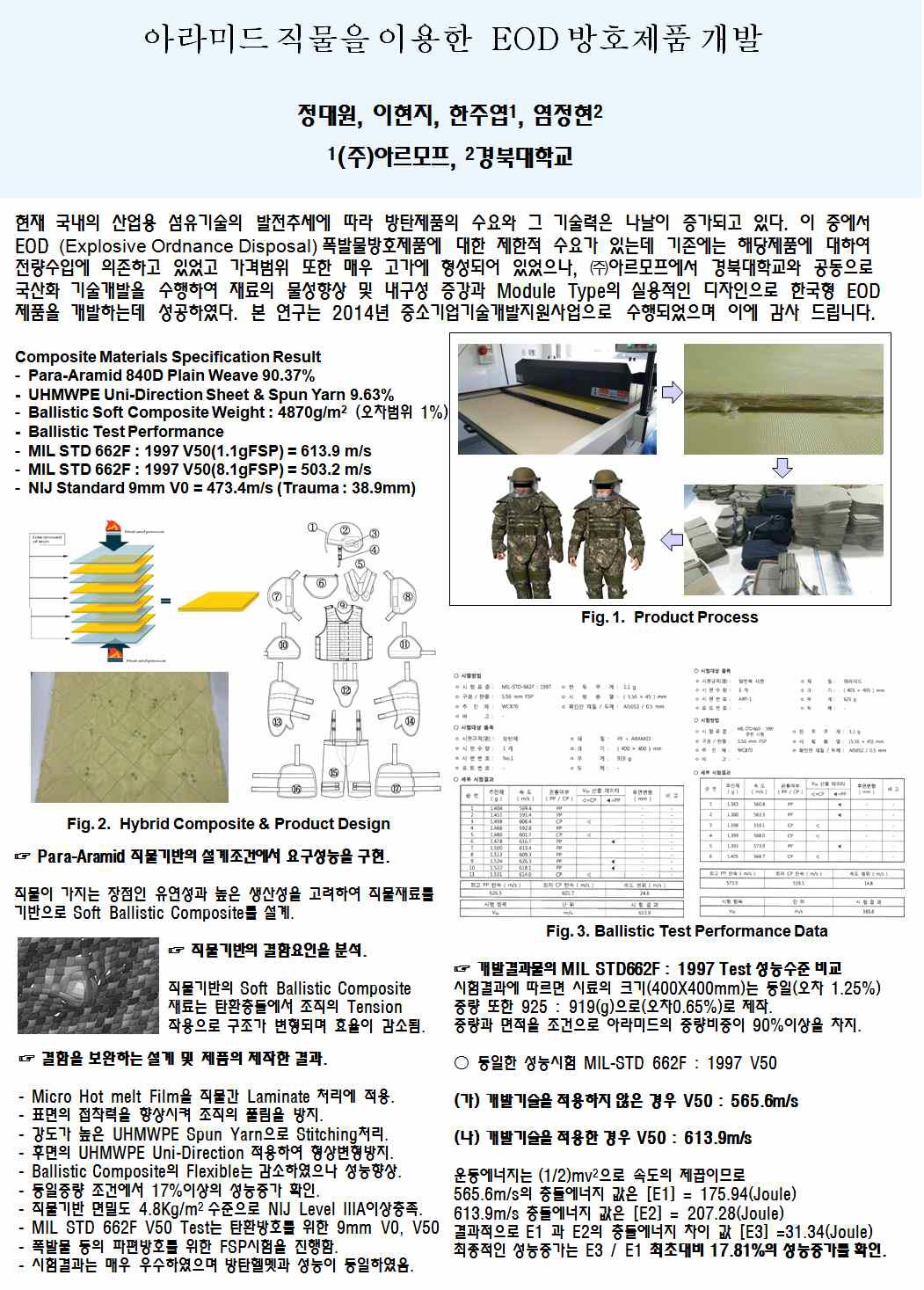 한국고분자학회 2015춘계 학술회 발표자료