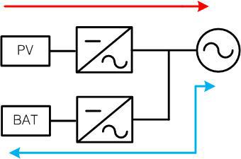 태양광 인버터와 ESS 인버터 2대 설치시 전력 흐름도