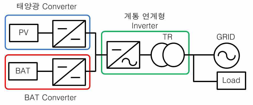 통합형 인버터 시스템 회로도