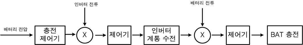 계통 전력을 이용한 배터리 충전 알고리즘