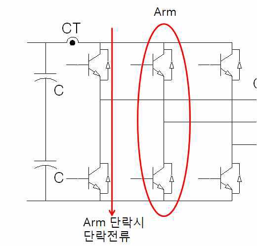 Arm 과 Arm 단락시 단락전류의 방향