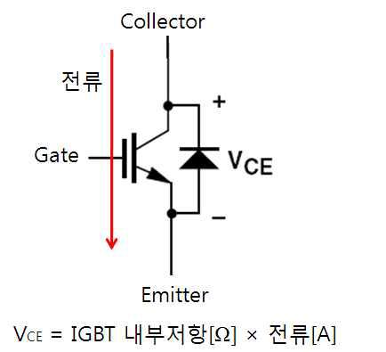 IGBT 과전류 방지 원리