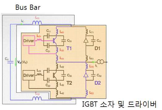 IGBT회로의 기생분