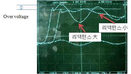 IGBT회로의 유동성 기생리액턴스에 의한 스위칭 파형 영향