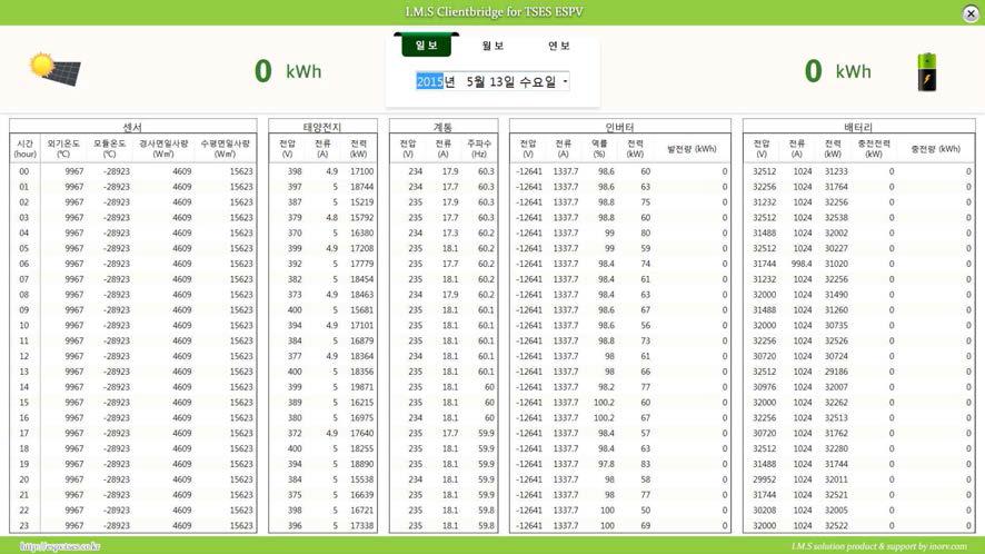 모니터링 보고서 화면