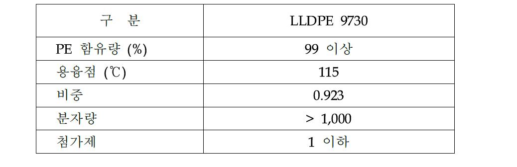 LLDPE의 특성