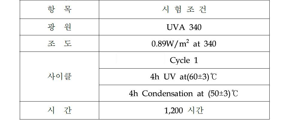 내후성 시험조건