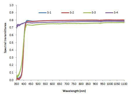 직조필름 종류에 따른 태양복사의 투과율(2015. 4.17)