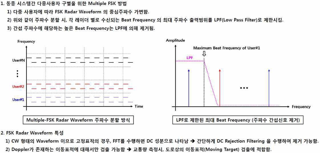 Multiple FSK Waveform