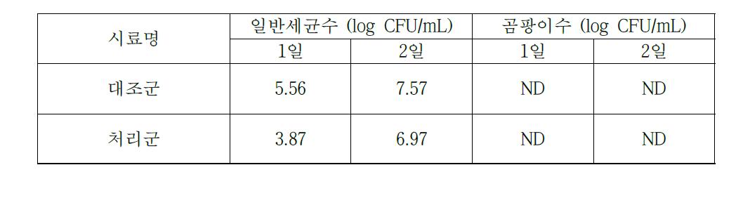 시료의 미생물 실험