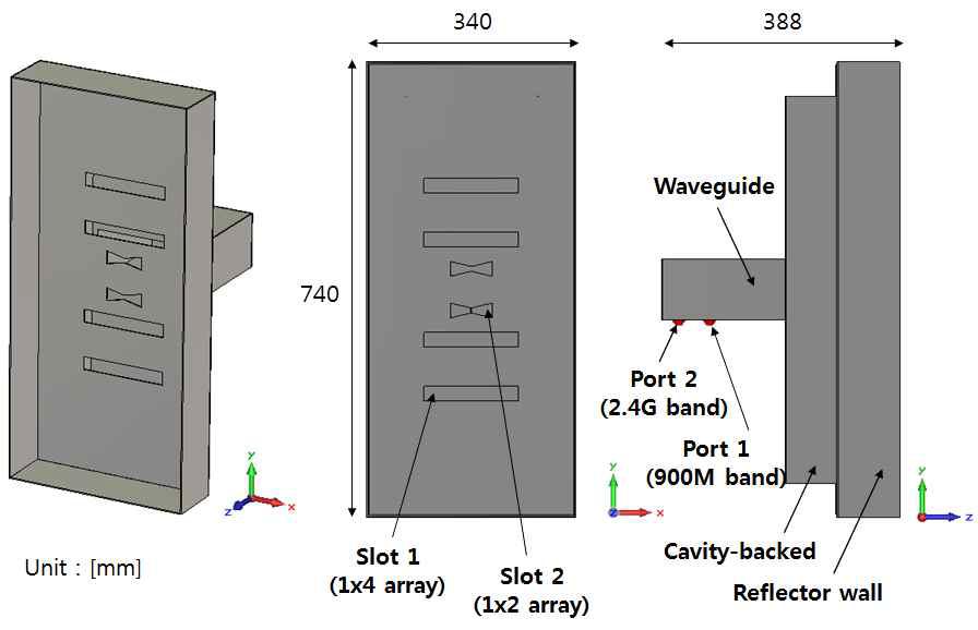 Type 2 캐비티 슬롯배열 안테나