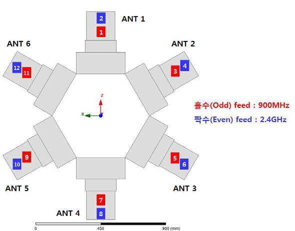 육방형 배열 구조에 대한 다중대역을 위한 급전부