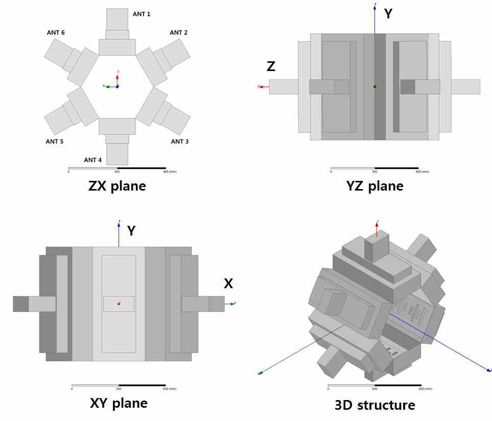 육방형 배열 구조의 ZX / YZ / XY / 3D에 대한 평면과 구조