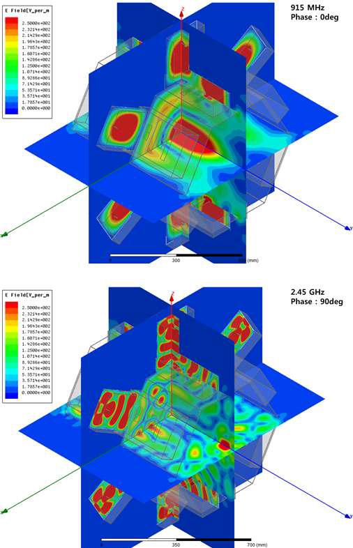 반사판이 제거된 경우의 915MHz와 2.45GHz의 전계분포 비교 (3D 구조)