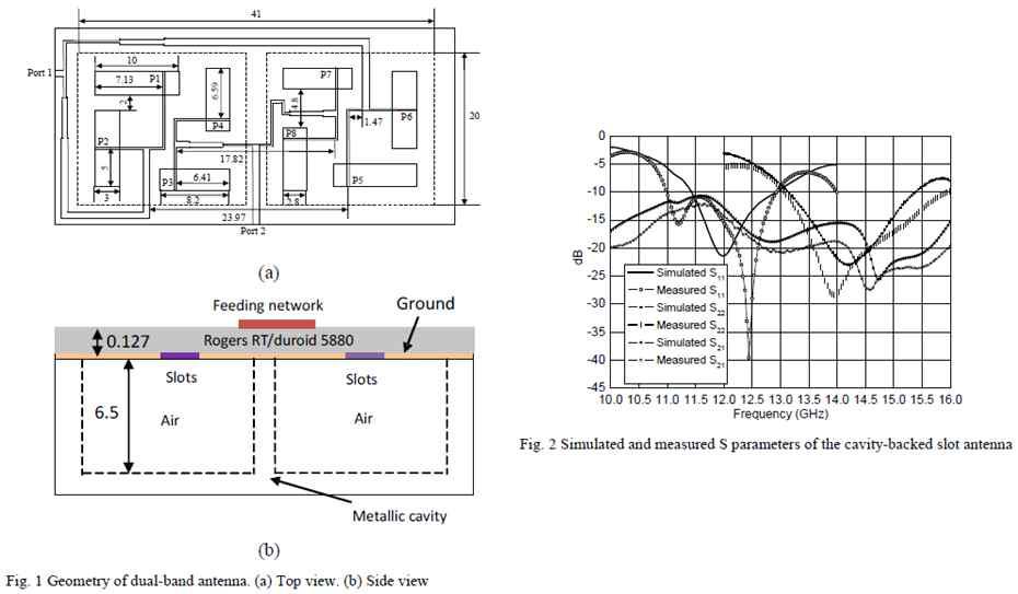 Dual-band Microstrip-fed Cavity-backed Slot Array of Circular Polarization의 구조 및 특성