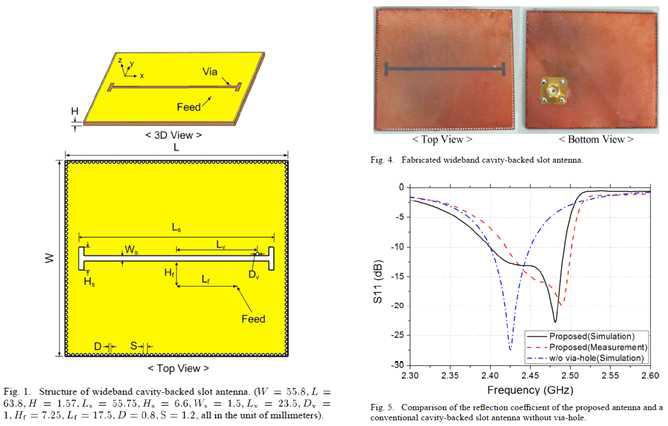 Bandwidth Enhancement of Cavity-Backed Slot Antenna Using a Via-Hole Above the Slot의 구조 및 특성