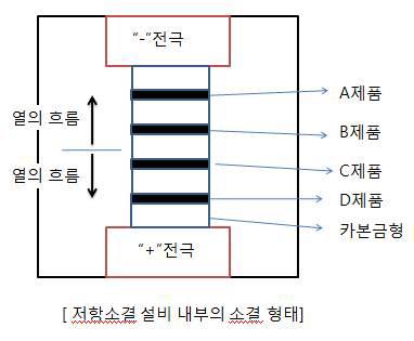 설비의 내부 모습