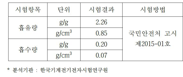 대나무 활성탄소 첨가 부직포의 유류 흡유 및 흡수량