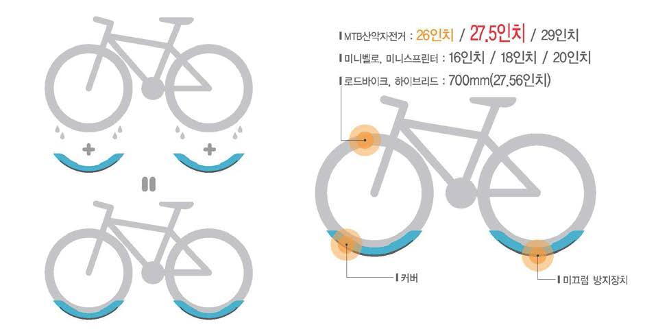 기술 개념도