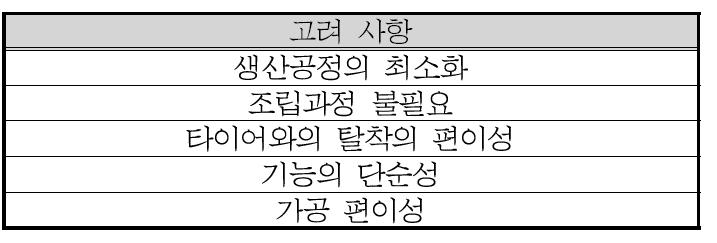 1, 2차 디자인 컨셉 모델링 후 디자인 고려사항