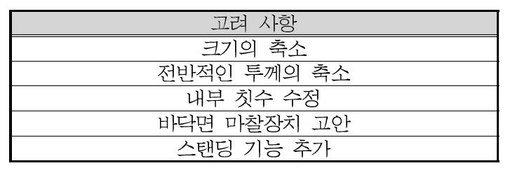 1차 목업 후 디자인 고려사항