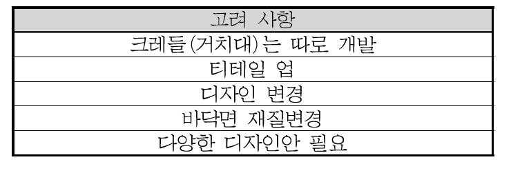 2차 목업 후 디자인 고려사항