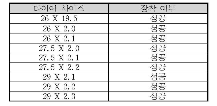 1차 시험사출 제품 테스트 결과