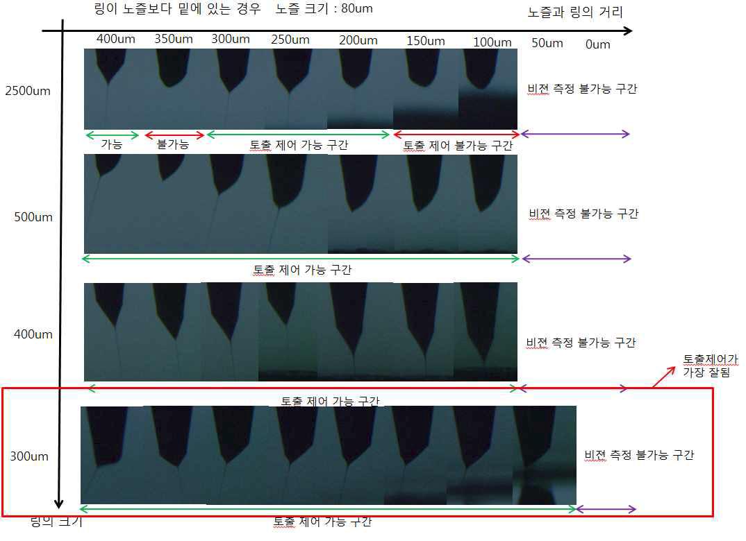 토출 실험 정리